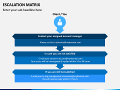 Escalation Matrix PPT Slide 2