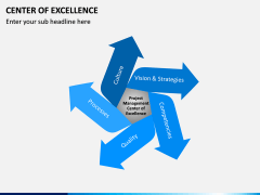 Center of Excellence PPT Slide 12
