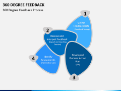 360 Degree Feedback PPT Slide 2