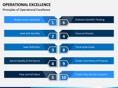 Operational Excellence PPT Slide 4