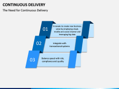 Continuous Delivery PPT Slide 3