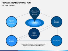 Finance Transformation PPT Slide 11
