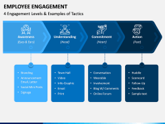 Employee Engagement PPT Slide 13
