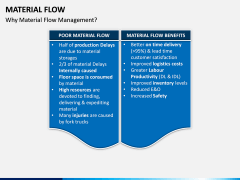 Material Flow PPT Slide 11