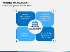 Facilities Management PPT slide 7