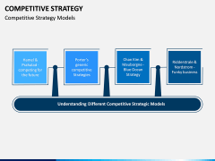 Competitive Strategy PPT Slide 7