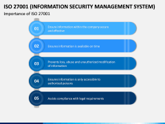 ISO 27001 PPT Slide 13