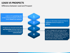 Leads Vs Prospects PPT Slide 11