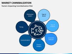 Market Cannibalization PPT Slide 3