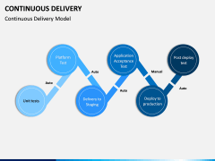 Continuous Delivery PPT Slide 12