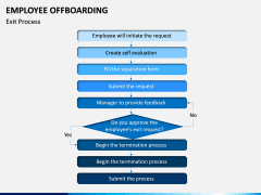 Employee Offboarding PPT Slide 13