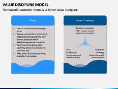 Value Discipline Model PPT Slide 6