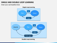 Single and Double Loop Learning PPT Slide 2