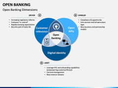 Open Banking PPT slide 8