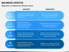 Balanced Lifestyle PPT Slide 8