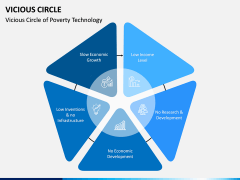 Vicious Circle PPT Slide 7