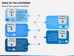 Voice of the Customer PPT Slide 13
