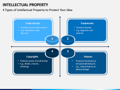 Intellectual Property PPT Slide 7