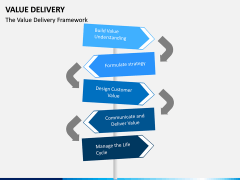 Value Delivery PPT Slide 9