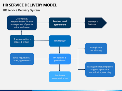 HR Service Delivery Model PPT Slide 6
