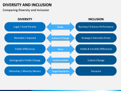 Diversity and Inclusion PPT Slide 5