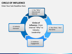 Circle of influence PPT slide 3
