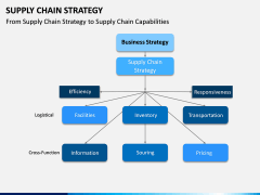 Supply Chain Strategy PPT Slide 8