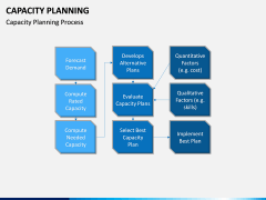 Capacity Planning PPT Slide 8