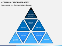 Communications Strategy PPT slide 2
