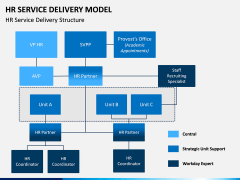 HR Service Delivery Model PPT Slide 4