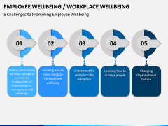Employee Wellbeing PPT Slide 13