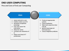 End User Computing PPT Slide 12