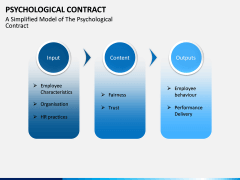 Psychological Contract PPT Slide 8