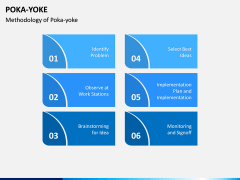 Poka Yoke PPT Slide 2