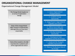 Organizational Change Management PPT Slide 7