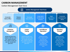 Carbon Management PPT Slide 12