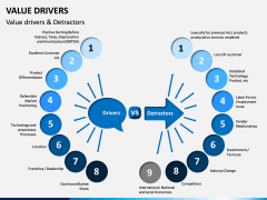 Value Drivers PPT Slide 2
