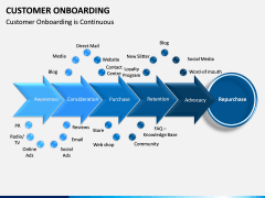 Customer Onboarding PPT Slide 10