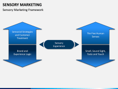 Sensory Marketing PPT Slide 6