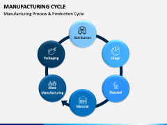 Manufacturing Cycle PPT Slide 7