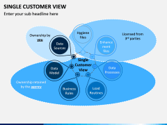 Single Customer View PPT Slide 5