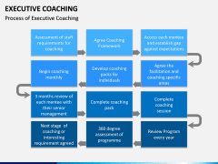 Executive Coaching PPT Slide 6