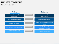 End User Computing PPT Slide 8