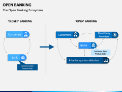 Open Banking PPT slide 18