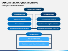 Executive Search (Headhunting) PPT Slide 4