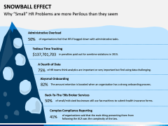 Snowball Effect PPT Slide 9