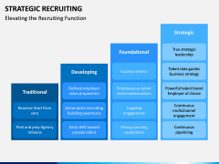 Strategic Recruiting PPT Slide 6