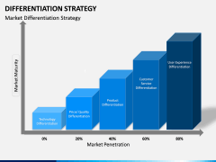 Differentiation Strategy PPT Slide 10