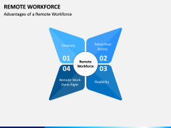 Remote Workforce PPT Slide 8