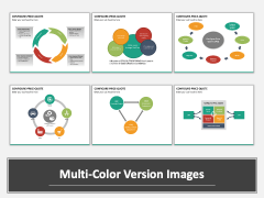 Configure price quote PPT slide MC Combined